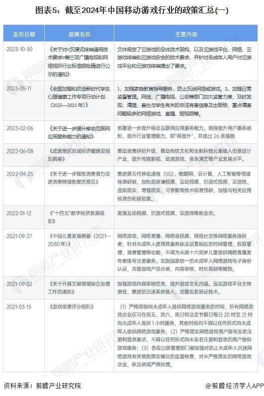「前瞻解读」2024-2029年中国游戏行业产业链及发行模式分析