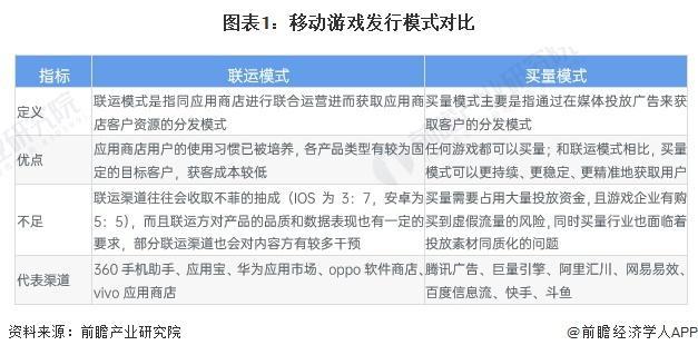 「前瞻解读」2024-2029年中国游戏行业产业链及发行模式分析(图3)