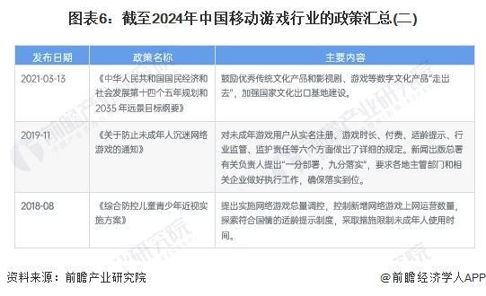 「前瞻解读」2024-2029年中国游戏行业产业链及发行模式分析(图2)