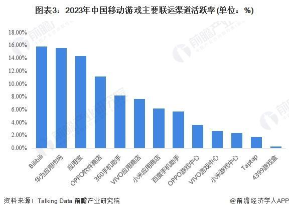 「前瞻解读」2024-2029年中国游戏行业产业链及发行模式分析(图4)