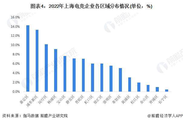 【前瞻分析】2023-2028年中国电子竞技行业竞争格局及前景分析(图4)