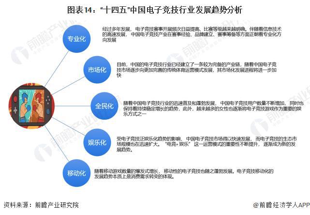 【前瞻分析】2023-2028年中国电子竞技行业竞争格局及前景分析(图6)