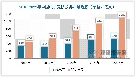中国电竞行业发展深度分析与未来前景调研报告（2023-2030年）(图3)