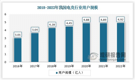 中国电竞行业发展深度分析与未来前景调研报告（2023-2030年）(图1)