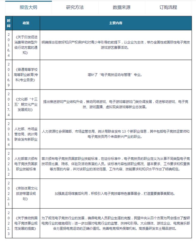 中国电竞行业发展深度分析与未来前景调研报告（2023-2030年）(图2)