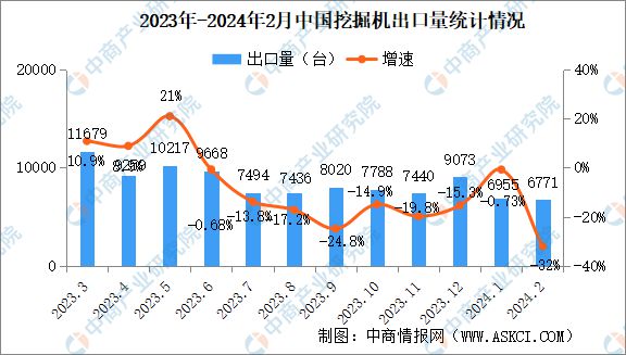 2024年2月中国工程机械行业主要产品销量情况：平地机等三大产品销量增长(图2)