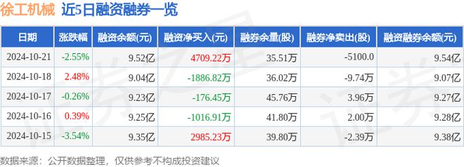 徐工机械（000425）10月21日主力资金净卖出128亿元(图2)