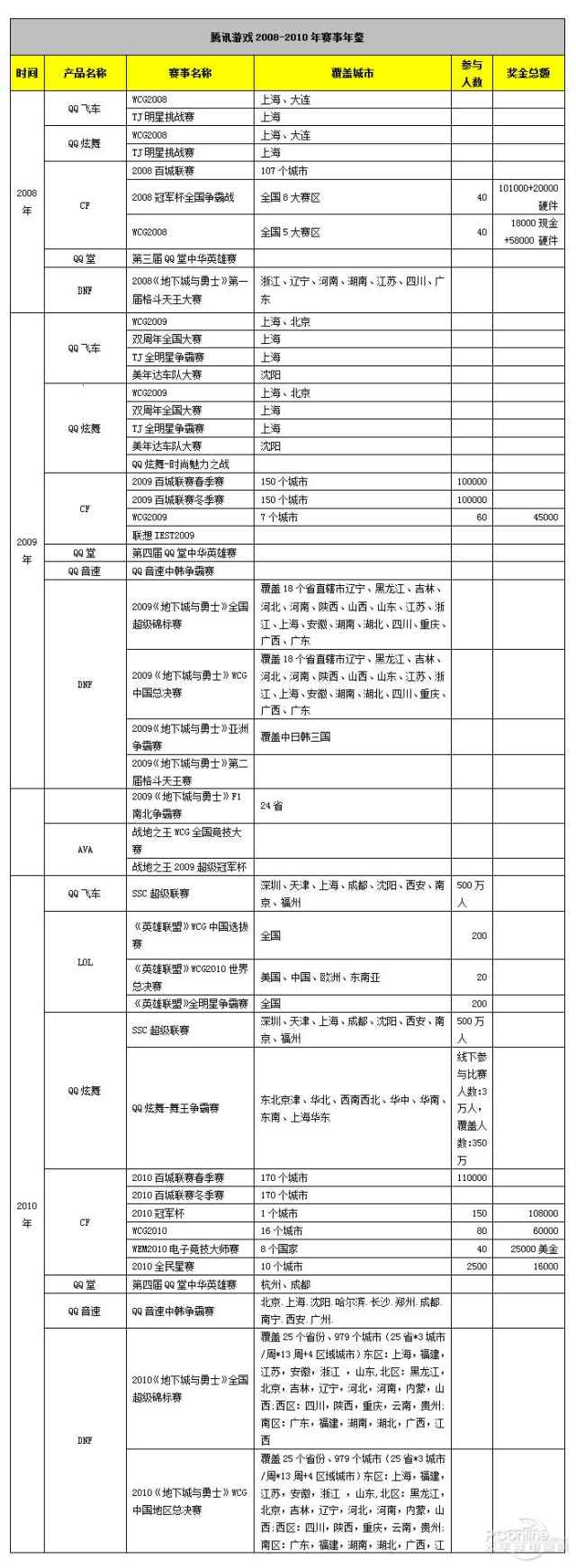 奇迹的喜剧——中国电竞发展简史