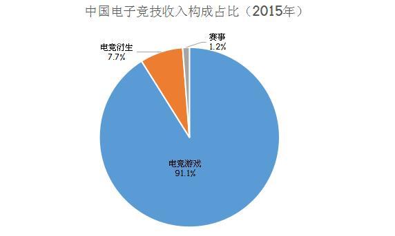 电子竞技是否是好的选择