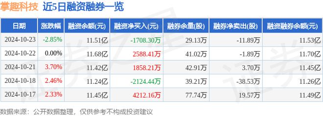 掌趣科技（300315）10月23日主力资金净卖出185亿元(图2)