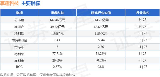 掌趣科技（300315）10月23日主力资金净卖出185亿元(图3)