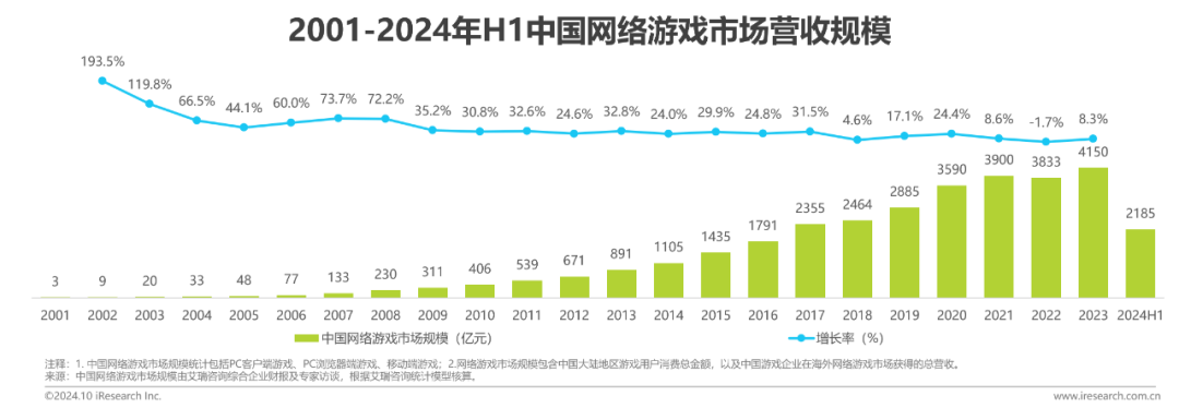 2024年中国传奇游戏市场研究白皮书