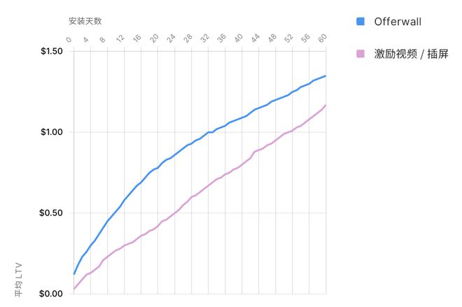2024 年了移动游戏都在怎么做增长？(图8)
