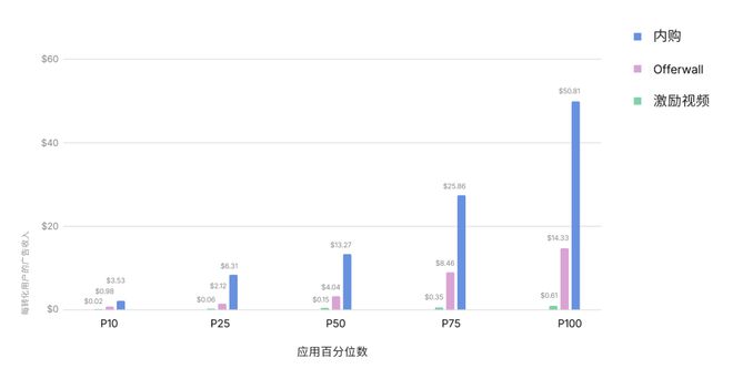 2024 年了移动游戏都在怎么做增长？(图10)