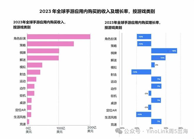 你知道2024手游市场的机遇有哪些吗？必看《2024年版游戏生命周期白皮书》！(图1)