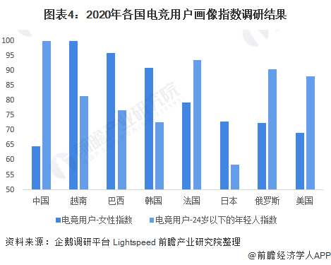 2022年全球电子竞技行业市场规模及发展前景分析 未来电竞行业发展方向仍非定数(图4)