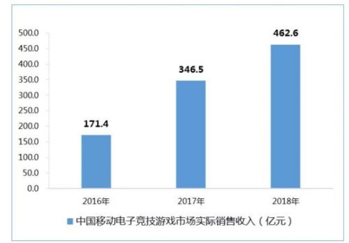 2018游戏关键词电竞 细数电子竞技15年来发展史