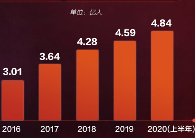 中国电竞用户规模达484亿人电竞是什么及后续如何发展(图2)