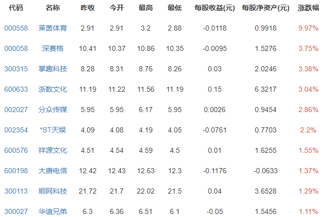 中国电竞用户规模达484亿人电竞是什么及后续如何发展(图4)