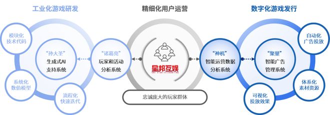 2024四川民企百强观察：这家游戏厂商“一枝独秀”(图3)