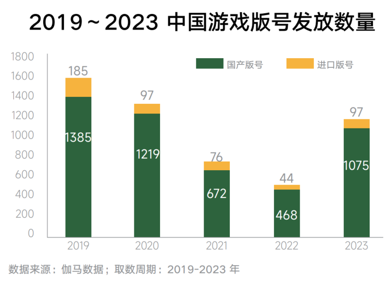 《内容共生全域增长 2024年游戏行业抖音经营白皮书》发布洞察行业趋势、共创营销未来(图2)