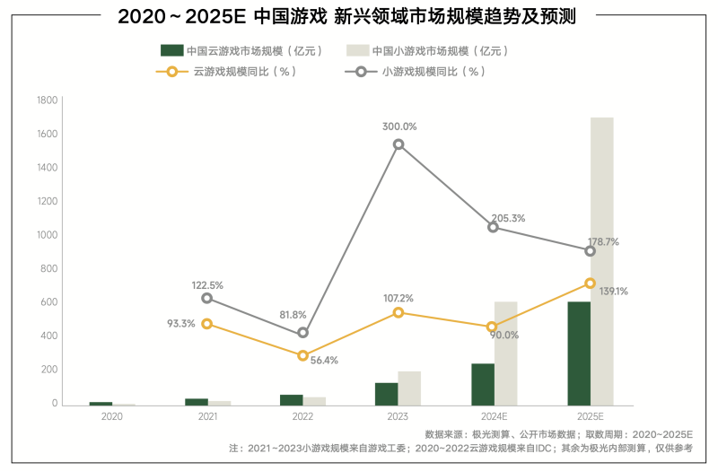 《内容共生全域增长 2024年游戏行业抖音经营白皮书》发布洞察行业趋势、共创营销未来(图3)