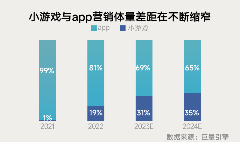 《内容共生全域增长 2024年游戏行业抖音经营白皮书》发布洞察行业趋势、共创营销未来(图4)