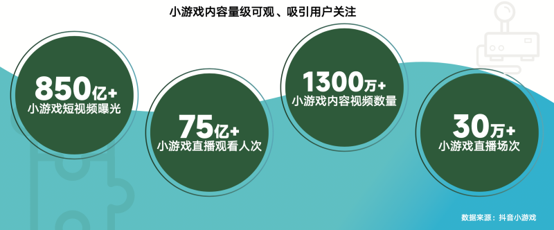 《内容共生全域增长 2024年游戏行业抖音经营白皮书》发布洞察行业趋势、共创营销未来(图5)