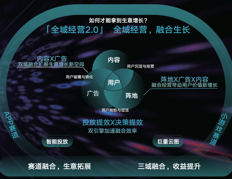 《内容共生全域增长 2024年游戏行业抖音经营白皮书》发布洞察行业趋势、共创营销未来(图6)