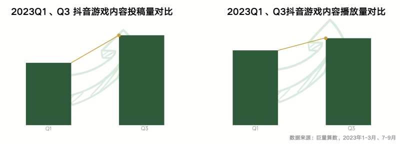 《内容共生全域增长 2024年游戏行业抖音经营白皮书》发布洞察行业趋势、共创营销未来(图7)