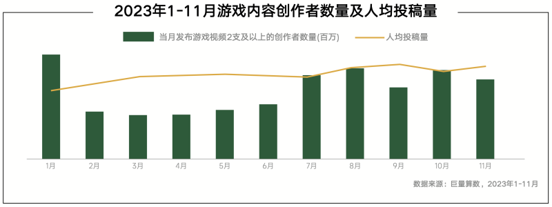 《内容共生全域增长 2024年游戏行业抖音经营白皮书》发布洞察行业趋势、共创营销未来(图8)