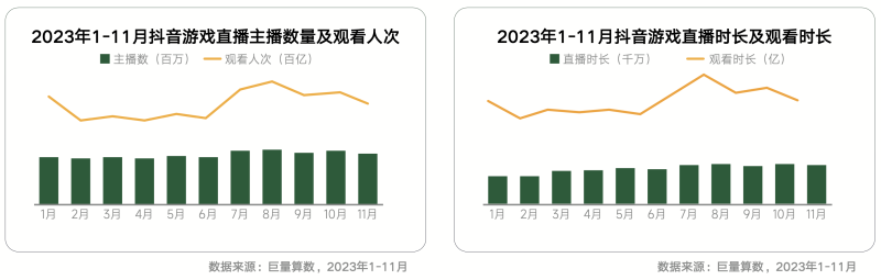 《内容共生全域增长 2024年游戏行业抖音经营白皮书》发布洞察行业趋势、共创营销未来(图9)