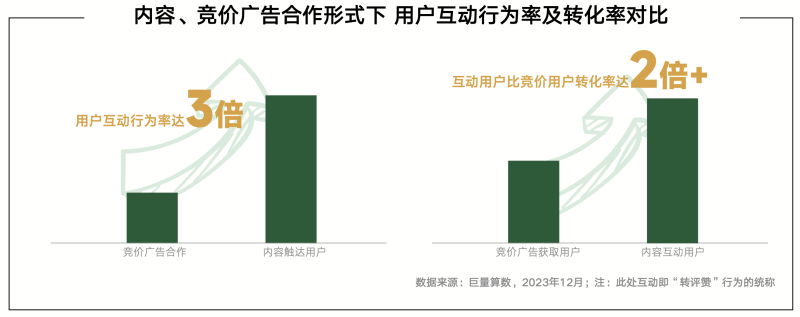 《内容共生全域增长 2024年游戏行业抖音经营白皮书》发布洞察行业趋势、共创营销未来(图11)