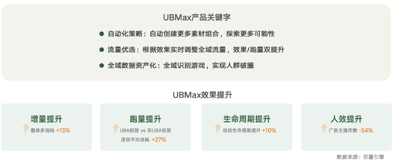 《内容共生全域增长 2024年游戏行业抖音经营白皮书》发布洞察行业趋势、共创营销未来(图12)