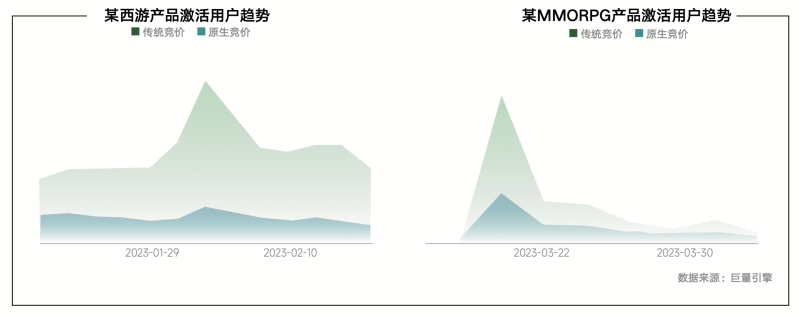《内容共生全域增长 2024年游戏行业抖音经营白皮书》发布洞察行业趋势、共创营销未来(图13)