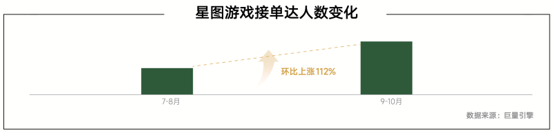 《内容共生全域增长 2024年游戏行业抖音经营白皮书》发布洞察行业趋势、共创营销未来(图14)