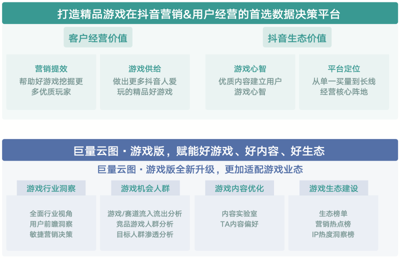《内容共生全域增长 2024年游戏行业抖音经营白皮书》发布洞察行业趋势、共创营销未来(图15)