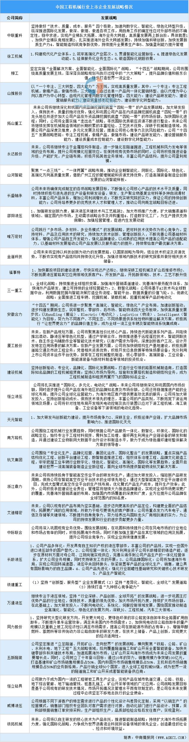 2024年中国工程机械行业业务布局与发展战略(图5)