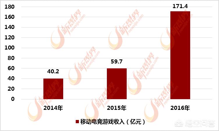 电子竞技在中国的发展怎么样？(图2)