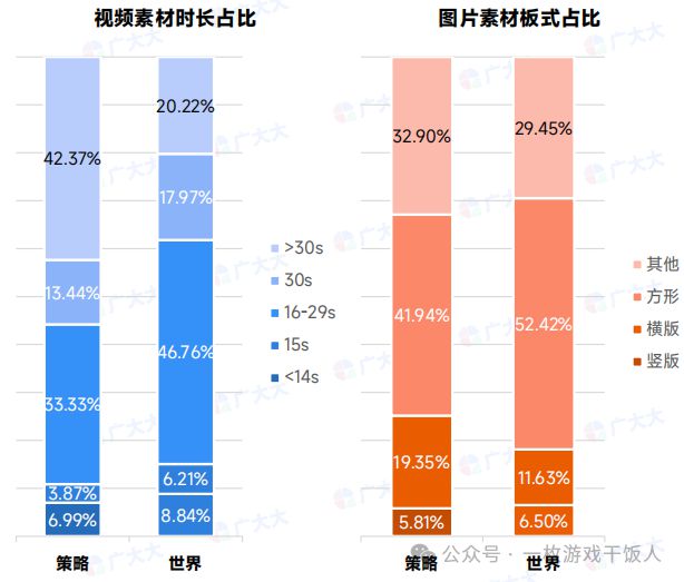 【行业报告】2024年策略类(SLG)手游全球营销数据分析(图4)