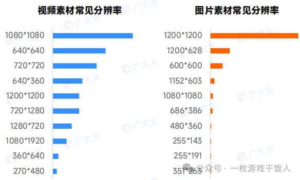 【行业报告】2024年策略类(SLG)手游全球营销数据分析(图5)