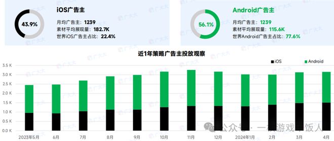 【行业报告】2024年策略类(SLG)手游全球营销数据分析