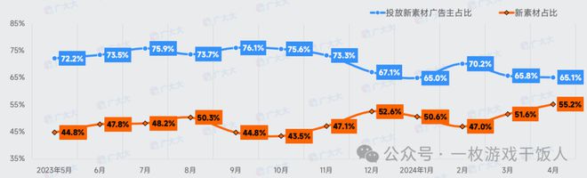 【行业报告】2024年策略类(SLG)手游全球营销数据分析(图2)