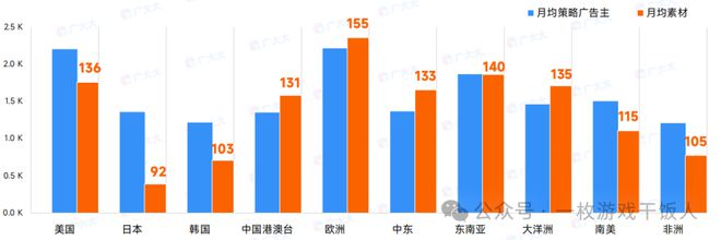 【行业报告】2024年策略类(SLG)手游全球营销数据分析(图3)