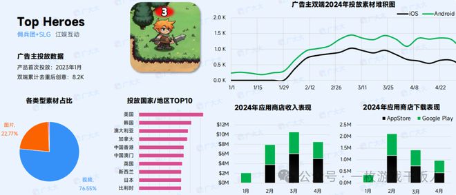 【行业报告】2024年策略类(SLG)手游全球营销数据分析(图11)