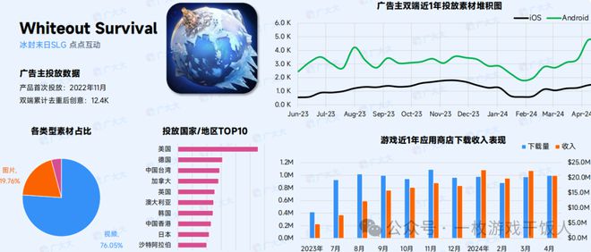 【行业报告】2024年策略类(SLG)手游全球营销数据分析(图14)