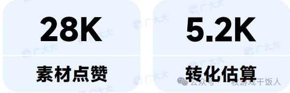 【行业报告】2024年策略类(SLG)手游全球营销数据分析(图15)