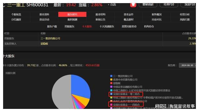 社保持股市值超过亿的公司有468家这10个公司持有最多！(图6)