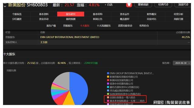 社保持股市值超过亿的公司有468家这10个公司持有最多！(图4)