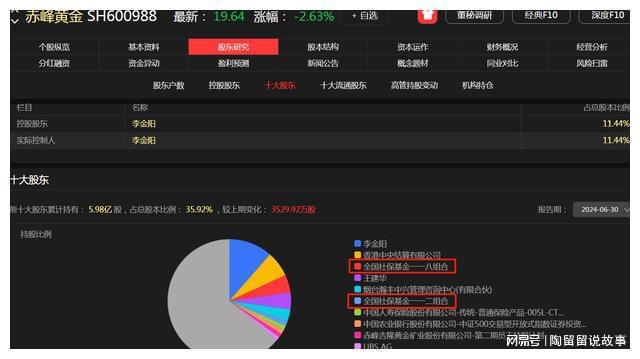 社保持股市值超过亿的公司有468家这10个公司持有最多！(图3)